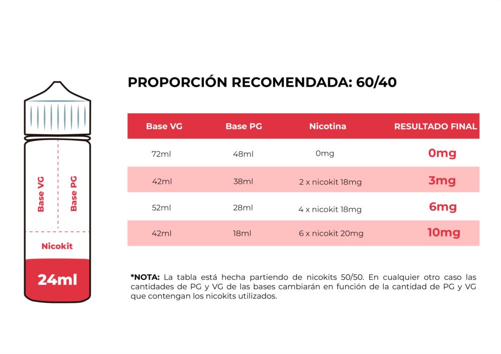 tabla nicokit 24 60/40